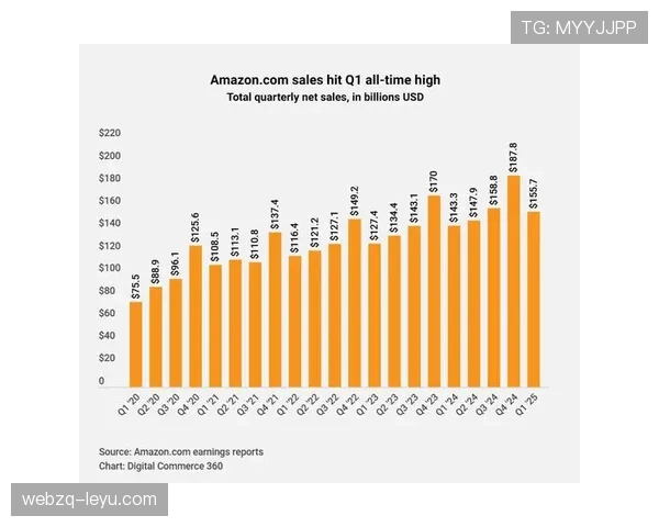 亚马逊市值蒸发7800亿？足球俱乐部商业运营的风险与启示
